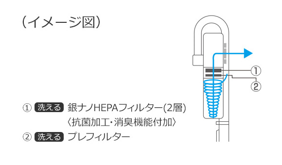 排気性能イメージ図