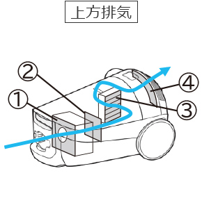 CV-KP900Mフィルター