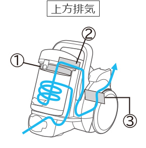 CV-SP300Mフィルター