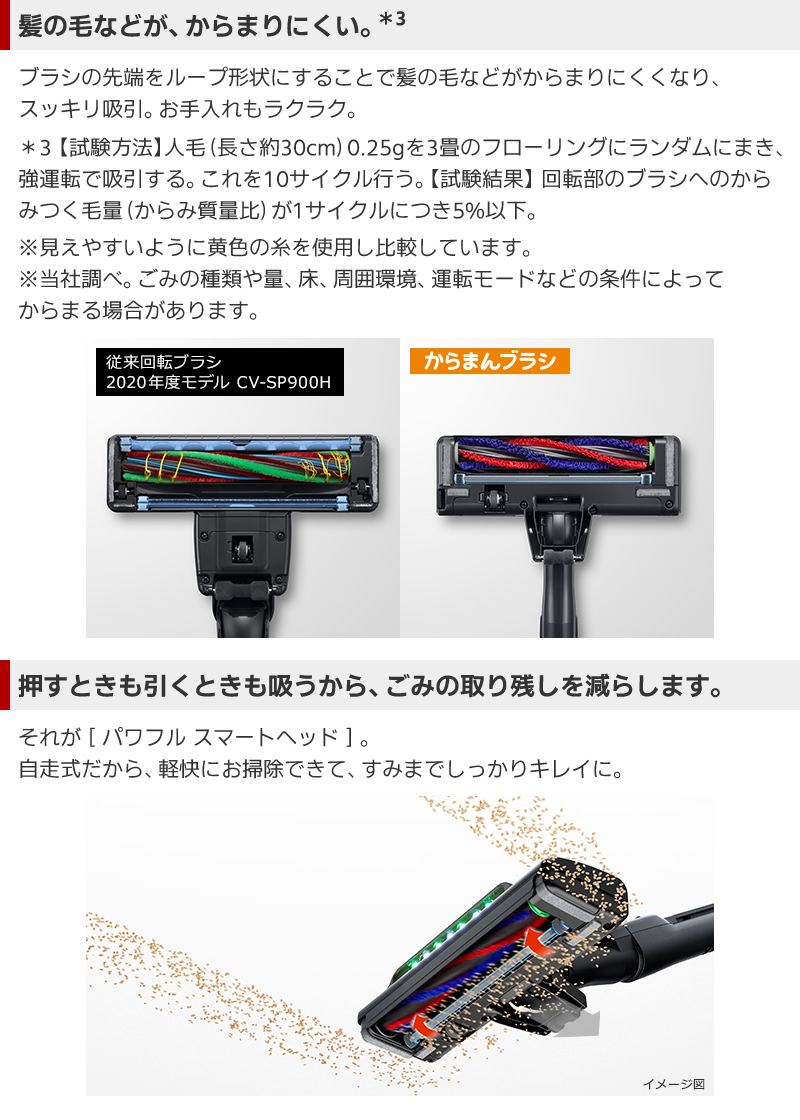 日立サイクロン式クリーナーCV-SP300M機能02