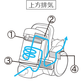 CV-SP900Mフィルター