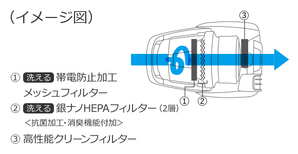 排気性能イメージ図