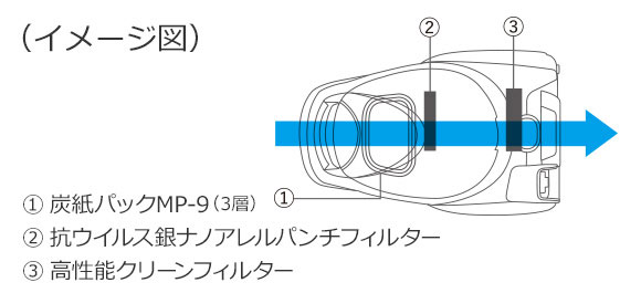 排気性能イメージ図