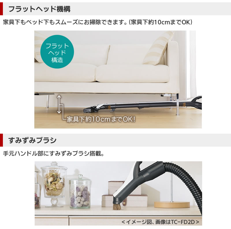 フラットヘッド機構