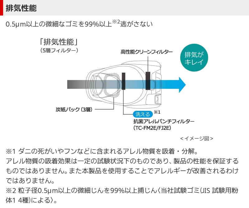 三菱電機 TC-FM2E-S