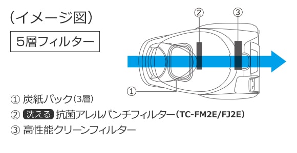 排気性能イメージ図