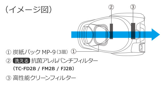 排気性能イメージ図