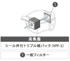 東芝掃除機VC-PL9紙パック