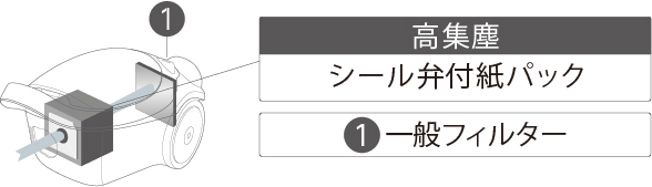 クリーン排気＆フィルター