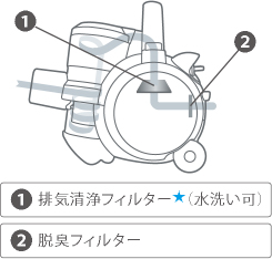 クリーン排気&フィルター